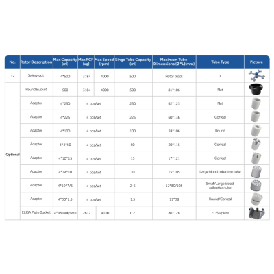 Centrifuge-LX-155T500R-swing-out-rotor.jpg