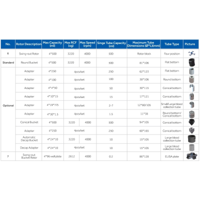Centrifuge-LX-60T500-J-swing-out-rotor.jpg