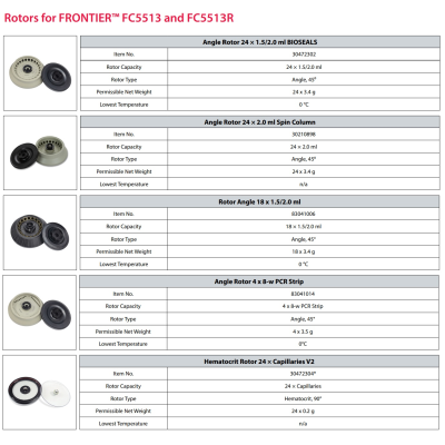 FC5513-FC5513R-Ohaus-Z207M-Rotors.jpg