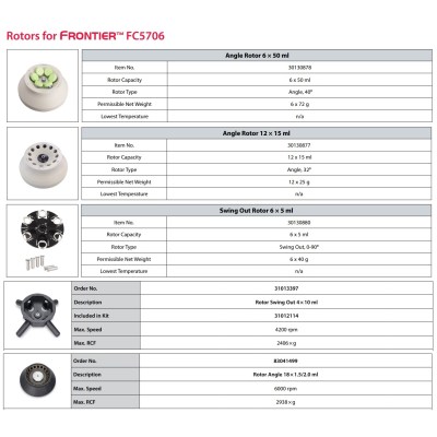 FC5706P-Ohaus-Z206A-ROTOR.jpg